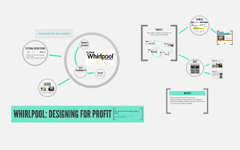 whirlpool innovation case study