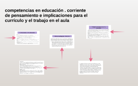 competencias en educación . corriente de pensamiento e impli by karla ...