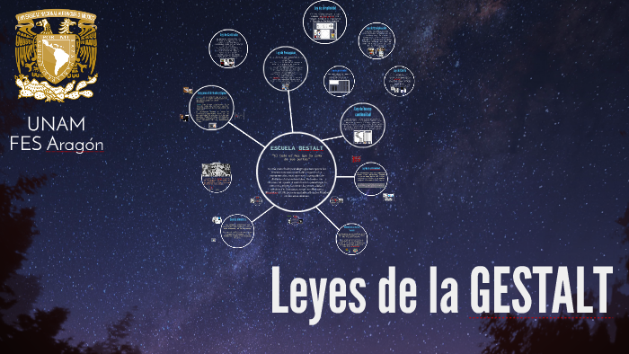 Leyes De La Gestalt By Diana Gante On Prezi Next 8502