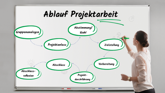 Ablauf Projektarbeit By Desi Klukas On Prezi