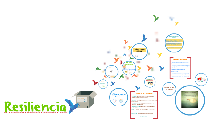 Resiliencia by Georgina Franco on Prezi