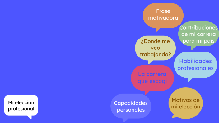 presentación de mi carrera by Heydi BF on Prezi