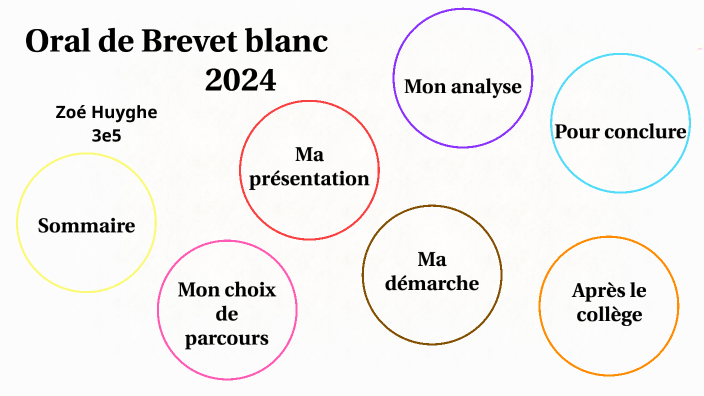 comment faire un oral blanc de brevet