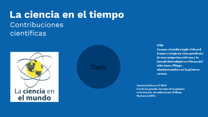 La ciencia en el tiempo by Jessica García on Prezi