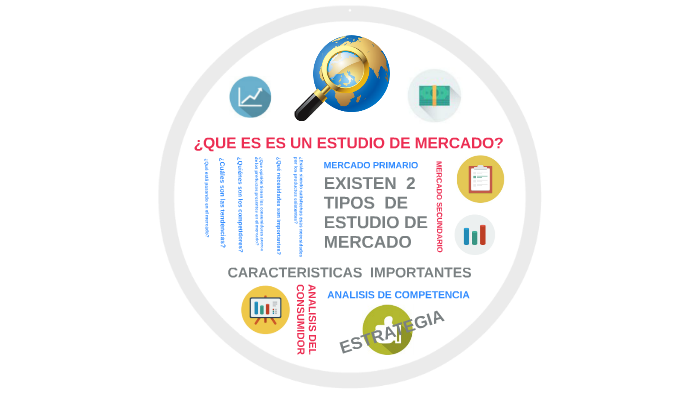 ESTUDIO DE MERCADO by gerardo raul balderas gamboa on Prezi