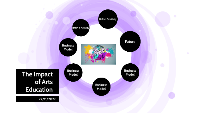 The impact of arts education by raquel gately on Prezi