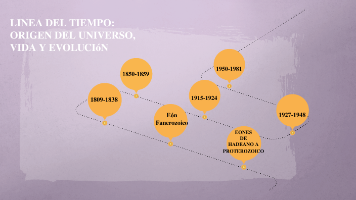 Línea De Tiempo By Ashley Espinosa On Prezi