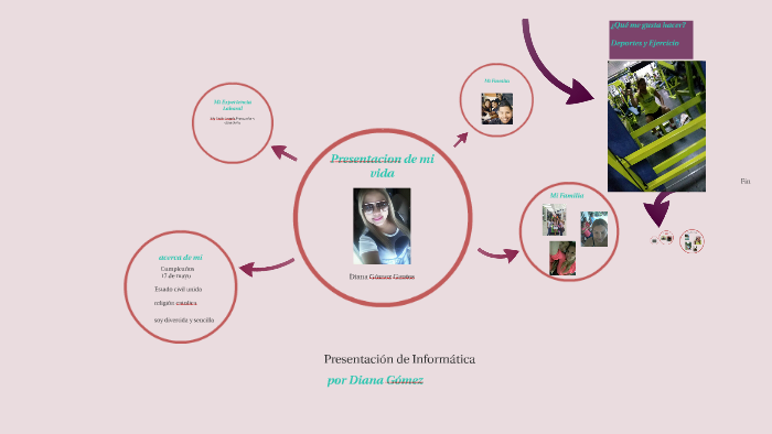 presentacion diana gomez by diana gomez gantes on Prezi