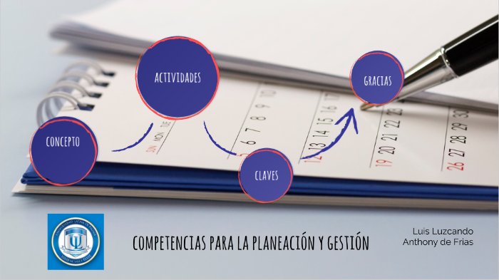 Competencias para la planeación y gestión by Luis De Jesús Luzcando on ...