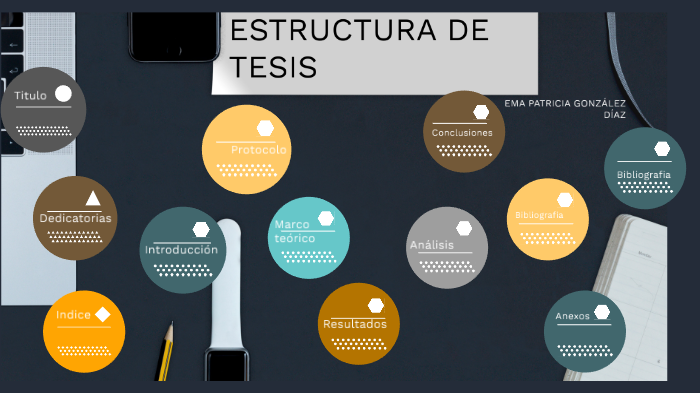 ELEMENTOS Y ESTRUCTURA DE TESIS by Adriana Hernández on Prezi