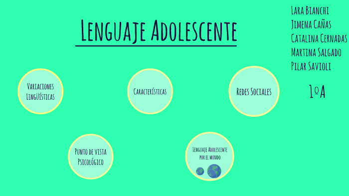 Lenguaje Adolescente By Pilar Savioli On Prezi