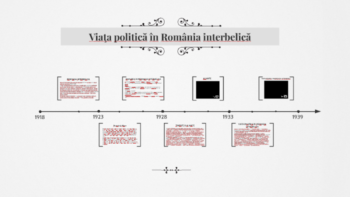 ViaÅ£a PoliticÄƒ In Romania InterbelicÄƒ By Mazare Adrian