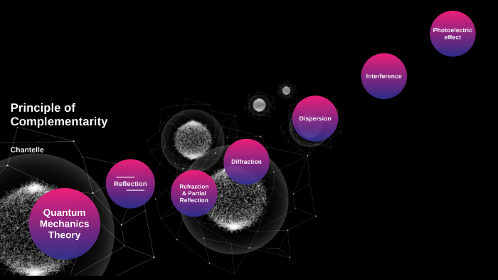 principle-of-complementarity-by-chantelle-chappell