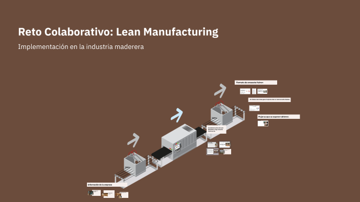 Reto Colaborativo: Lean Manufacturing by Alexa Az on Prezi