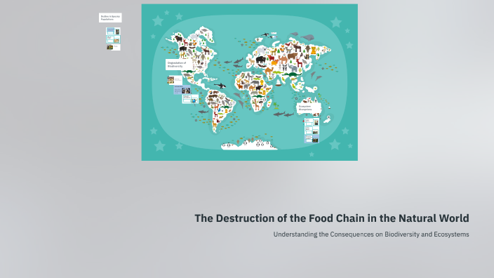 The Destruction of the Food Chain in the Natural World by damian kali ...