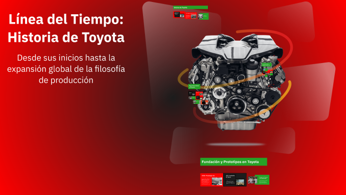 Línea del Tiempo: Historia de Toyota by Manuel Forzano Diaz on Prezi