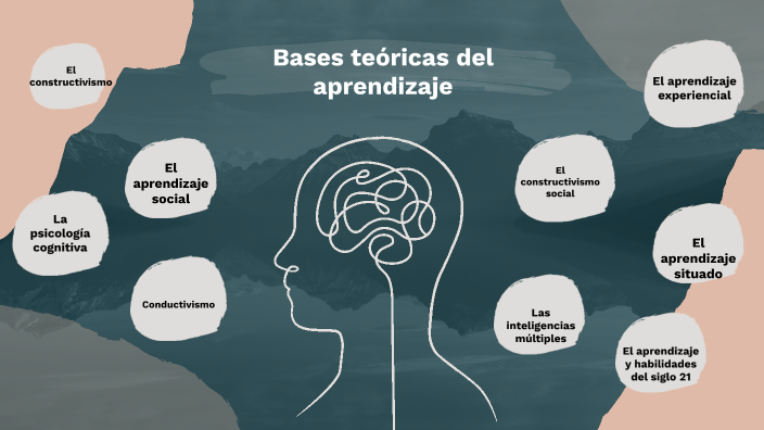 Bases teóricas del aprendizaje by KARLA YESENIA SILVA LUNA on Prezi