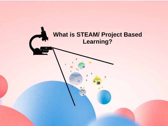 What is STEAM Education? by katie oberman on Prezi
