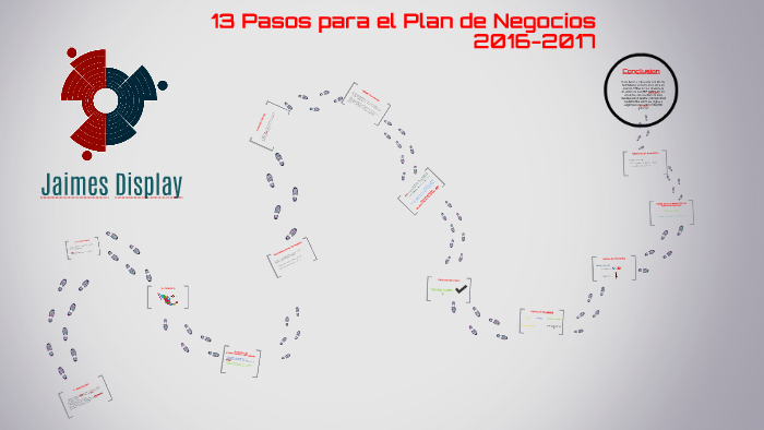 Plan de Negocios by Edgar Lopez on Prezi