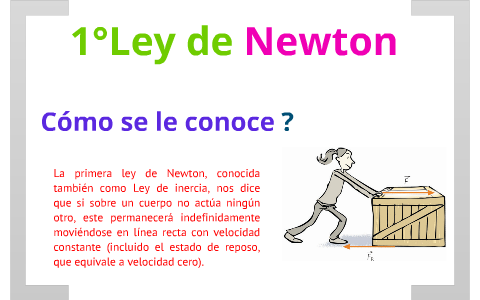 Leyes De Newton By Guadalupe Lazaro On Prezi