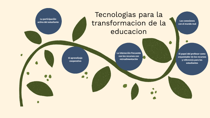 Tecnologías Para La Transformación De La Educación By Gael Alexander ...