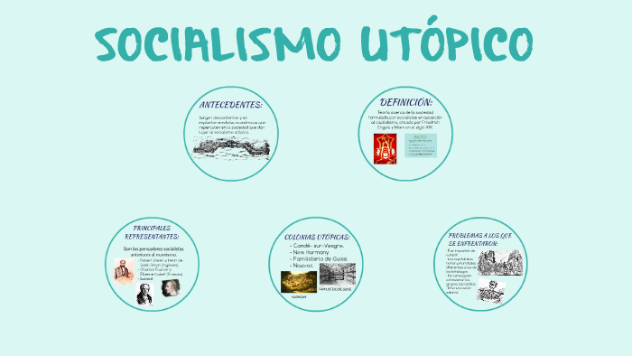 Qué Es El Socialismo UTÓPICO Y Características, 41% OFF
