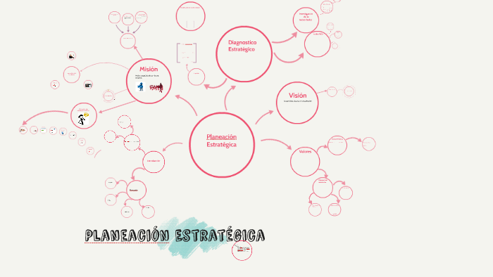 Mapa Mental Unidad III by Mayra López on Prezi