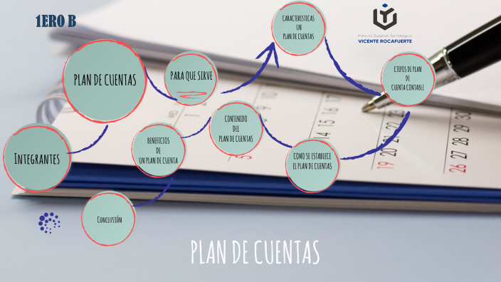 PLAN DE CUENTAS by flavio rolando cabrera perez on Prezi
