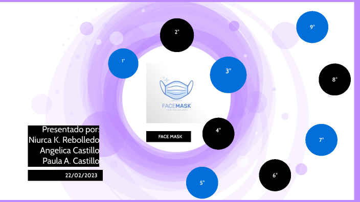 Proyecto Empresarial by Paula Andrea Castillo Moreno on Prezi