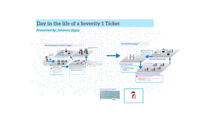 Day in the life of a Severity 1 Ticket by Deepika Chopra