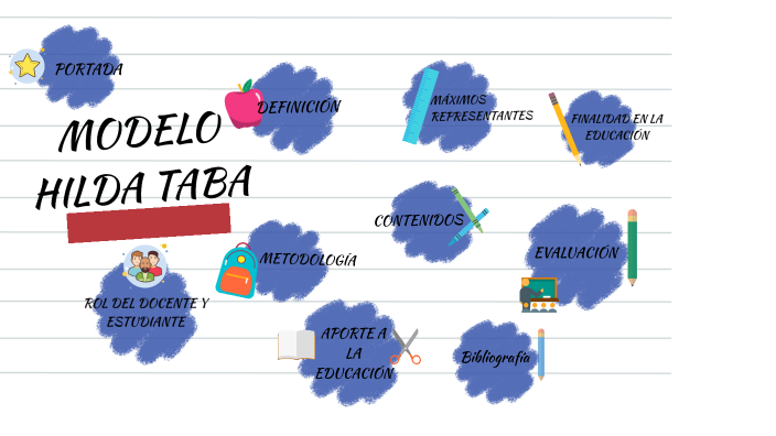 MODELO HILDA TABA-GRUPO 5-MODELOS EDUCATIVOS by Claudia Nicoll Espejo Galvan