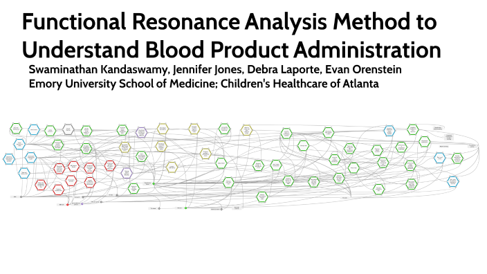 Functional Resonance Analysis Method to Understand Blood Product ...