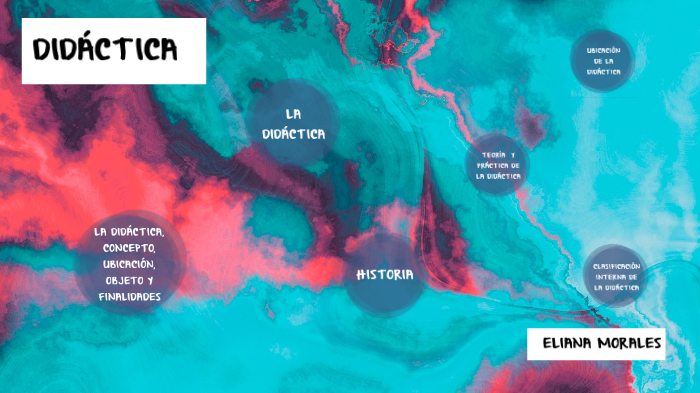 DIDÁCTICA by Eliana Morales on Prezi