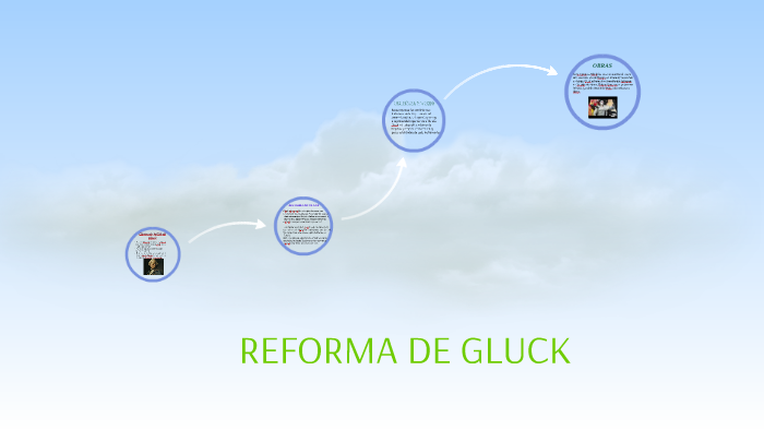 Reforma De Gluck By Carla Ortiz Arques On Prezi Next