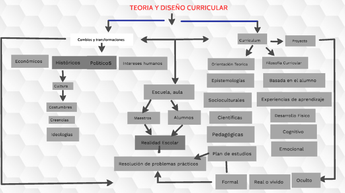 MAPA CONCEPTUAL by OLIDIA JIMENEZ GARCIA on Prezi