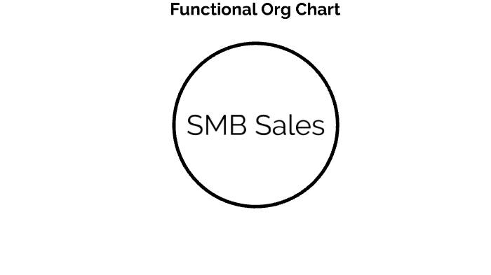Mpd Organizational Chart