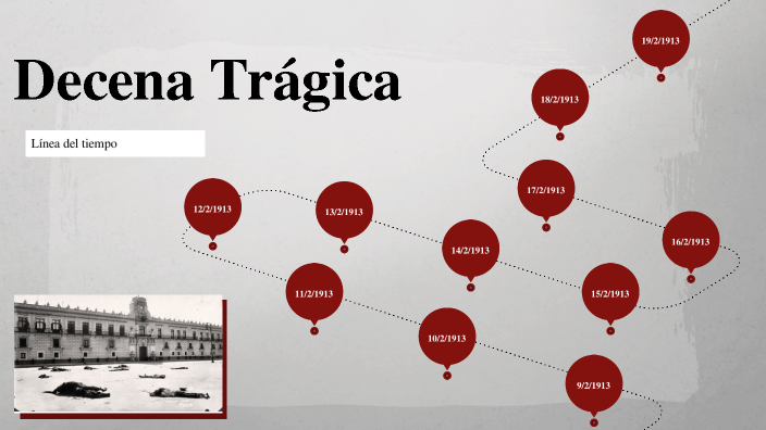 Linea Del Tiempo De La Decena Tragica