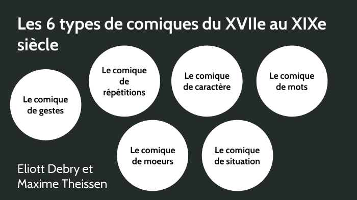 Les 6 types de comiques : du XVIIe au XIXe siècle by Eliott Debry on Prezi