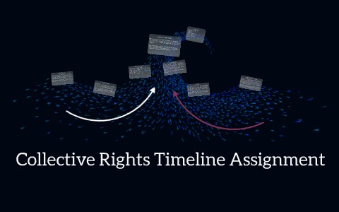 Collective Rights Timeline Assignment by Nica Quinto on Prezi