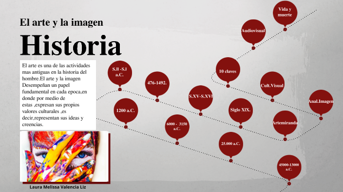 El arte y la imagen a lo largo de la historia by Laura Melissa Valencia ...
