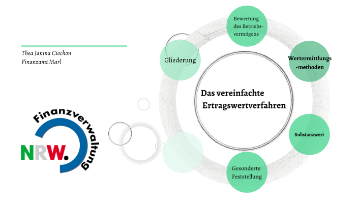 Das Vereinfachte Ertragswertverfahren By Thea Ciochon On Prezi