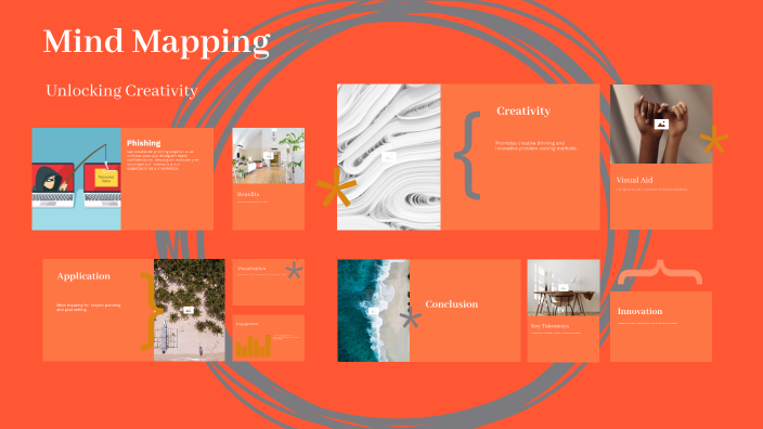Mind Mapping by jacquelin hernandez on Prezi