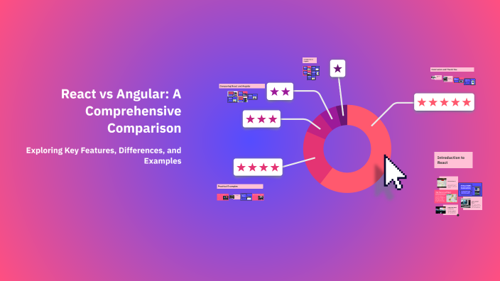 React vs Angular: A Comprehensive Comparison by Harsh Kapoor on Prezi