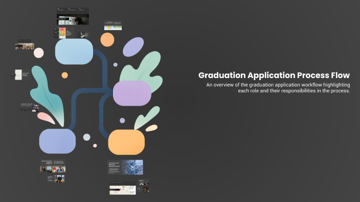 Graduate Application Flow Chart Graduation Application Process Flow by 렌지 오 on Prezi