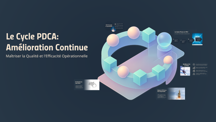 Le Cycle PDCA: Amélioration Continue by soulaima bousker on Prezi