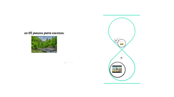 os 05 passos para o sucesso by leoniz pusera do canto do canto on Prezi