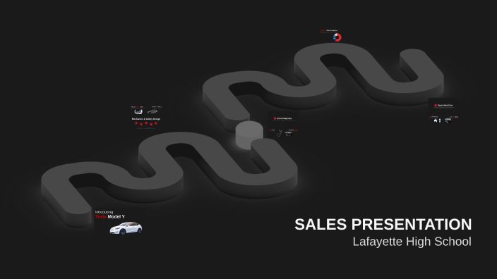 Tesla Model Y Sales Overview by ADIT SWAMI - STUDENT on Prezi