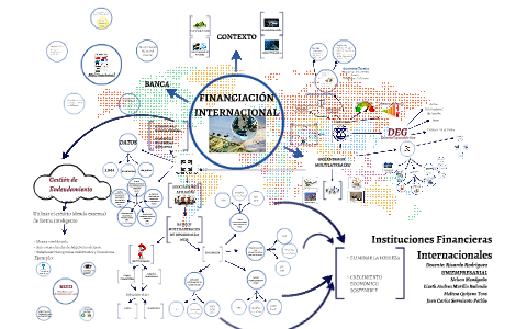 Instituciones Financieras Internacionales by Lizeth Murillo on Prezi