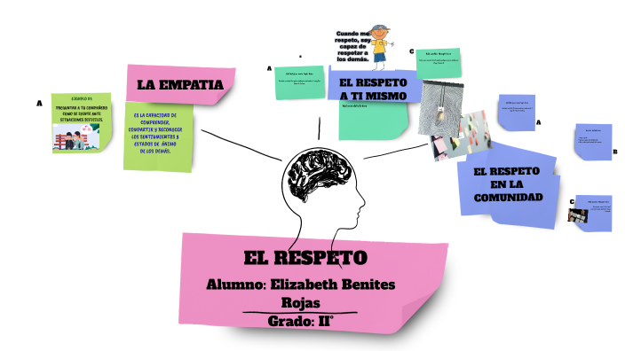 EL RESPETO by Benites Rojas Elizabeth on Prezi