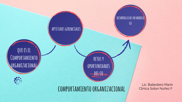 comportamiento organizacional by Angie Ballestero on Prezi